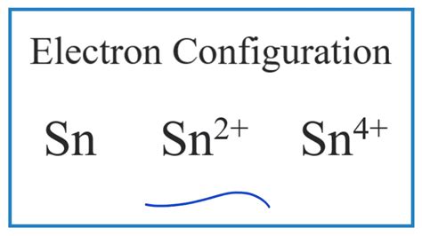 electronic configuration of sn|2.4 Electron Configurations .